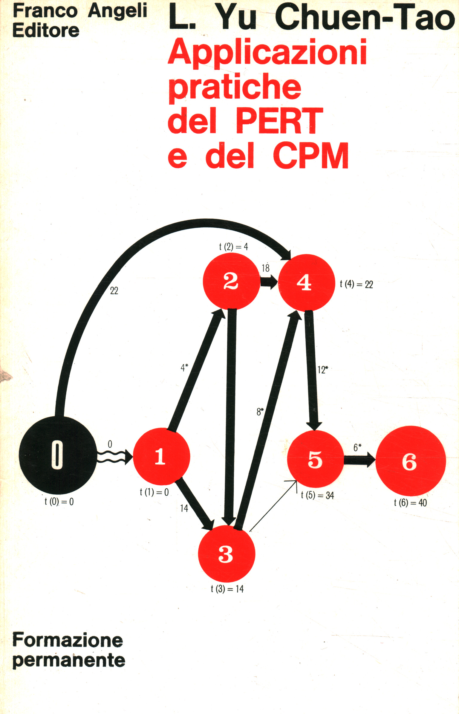 Aplicaciones prácticas de PERT y C