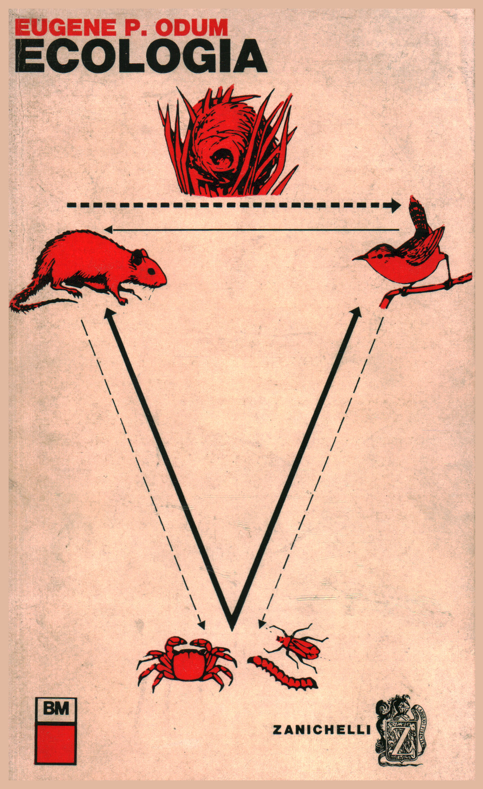 L'Écologie, Eugene P. Odum