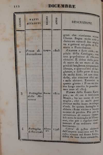 Perpetual calendar of Napoleon and his army, s.a. , used, History, Modern,  dimanoinmano. it